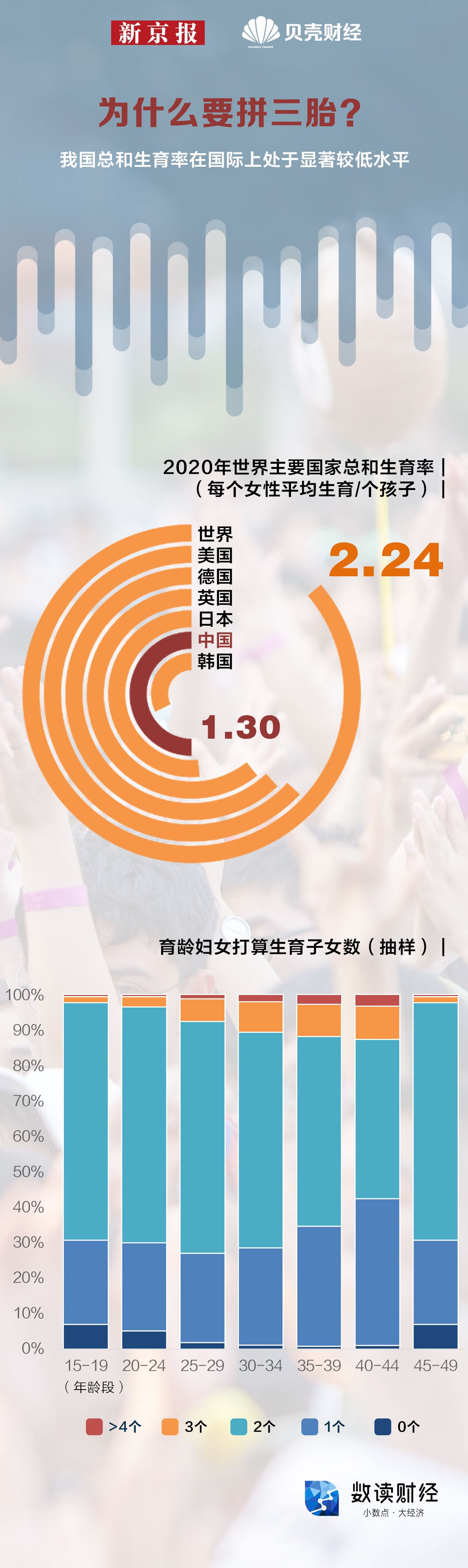 2021年三胎政策已经来了吗(开放三胎最新政策2021)