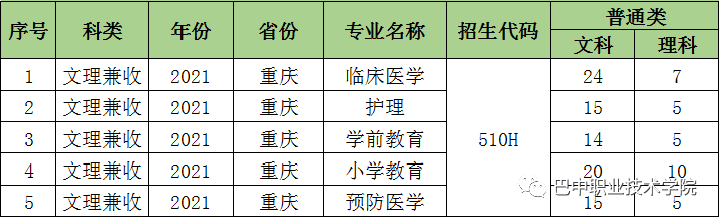 四川志愿填报网址查询(四川考生志愿填报网址)