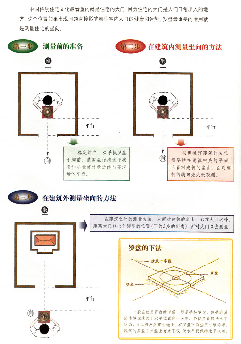 30分钟学会使用风水罗盘(风水罗盘全解)