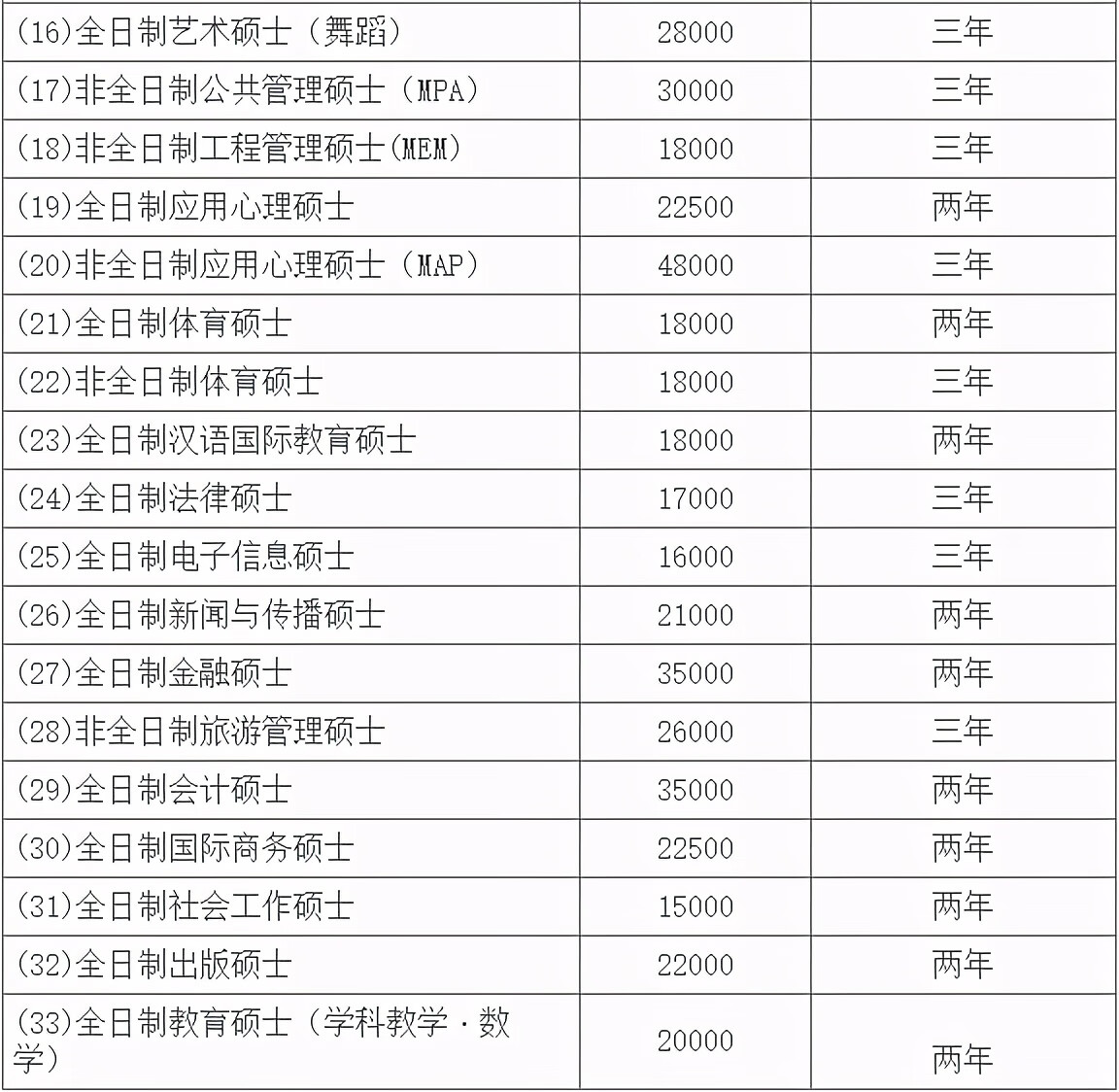 华南师范大学研究生学费标准(华师研究生学费一览表)