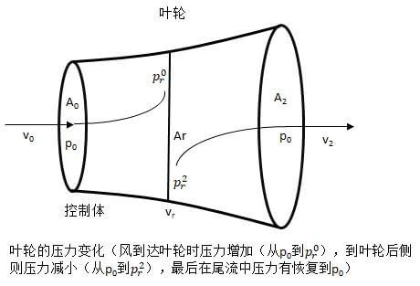 动量守恒定律公式(动量定理和动量守恒定律区别)