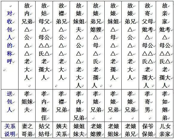 七月半烧包封面怎么写2020(7月半烧包封面的写法)