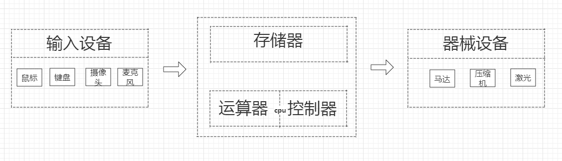 python编程是干嘛的(python到底是干什么的)