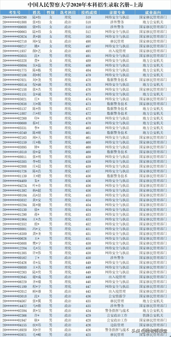 2020高考提前批都有哪些学校(2020年高考提前批院校)