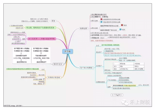 财务会计知识框架(财务会计专业知识)