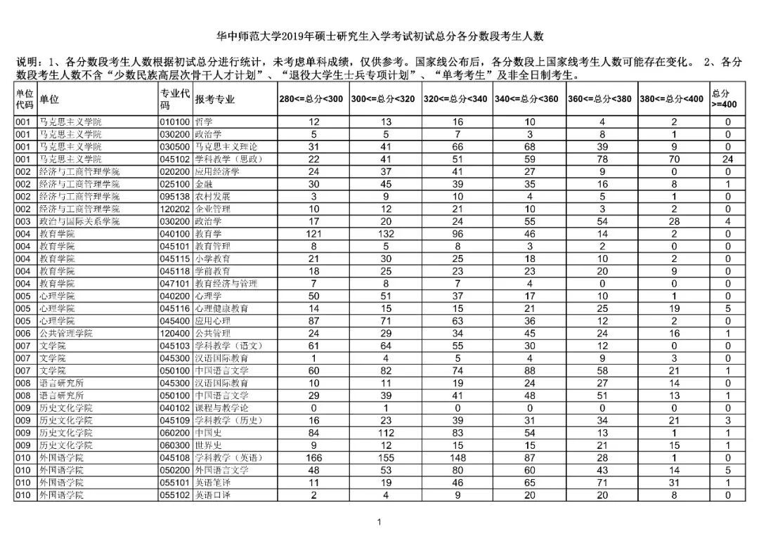 华中师范大学研究生院官网(华中师范是985还是211大学)