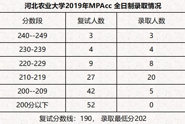 河北农业大学研究生院(河北农业大学会计专硕)