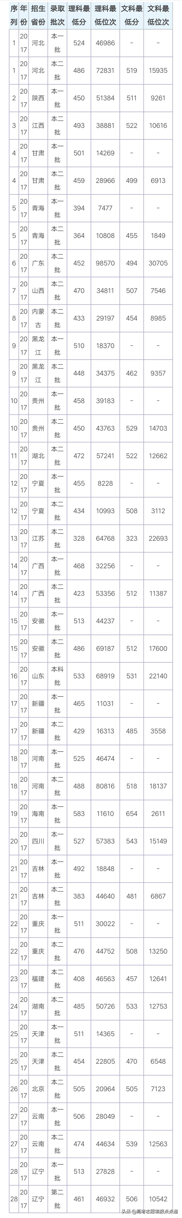 西安石油大学的好专业(西安石油大学最佳)