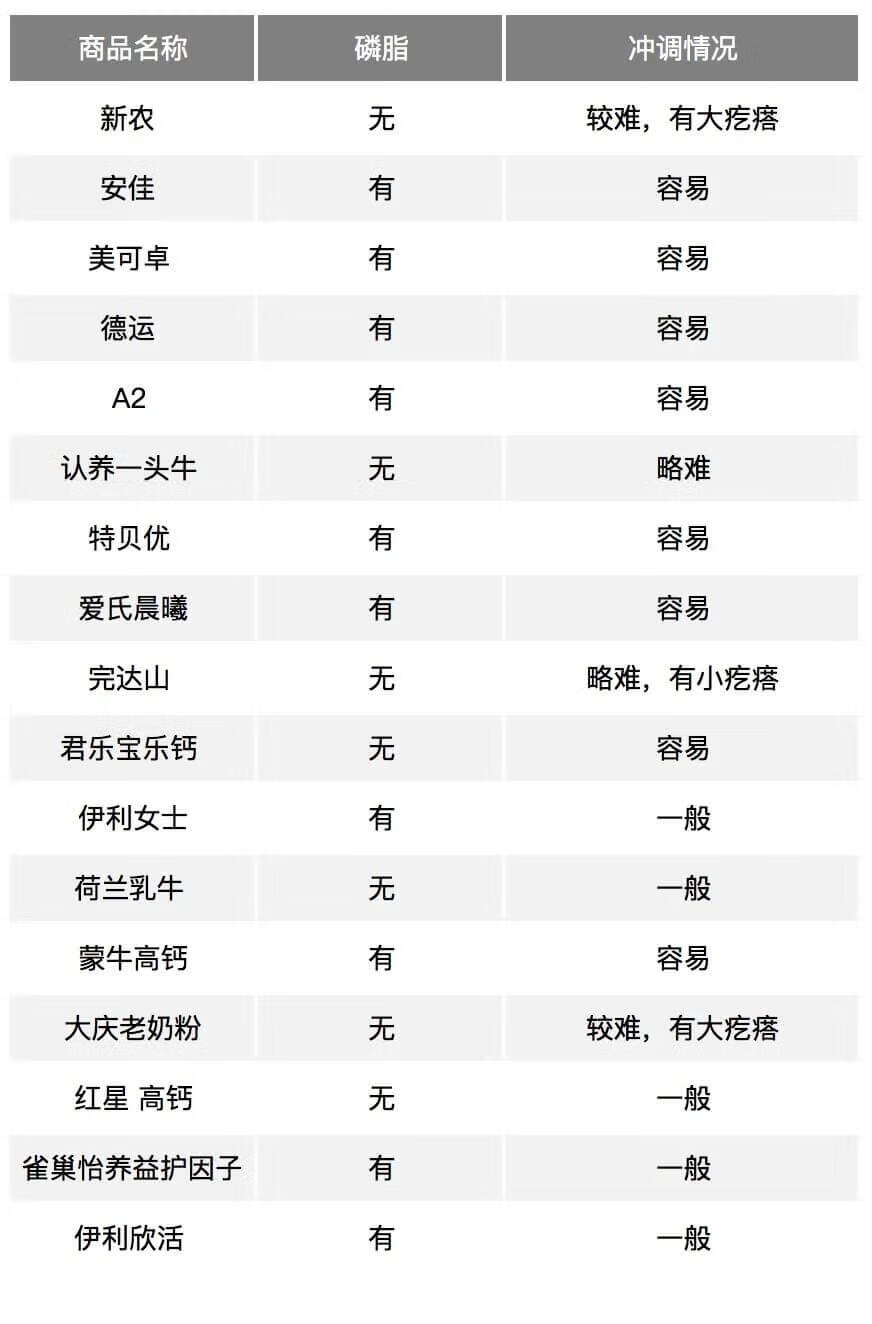 比较好的奶粉推荐(目前最好的奶粉是什么牌子的)
