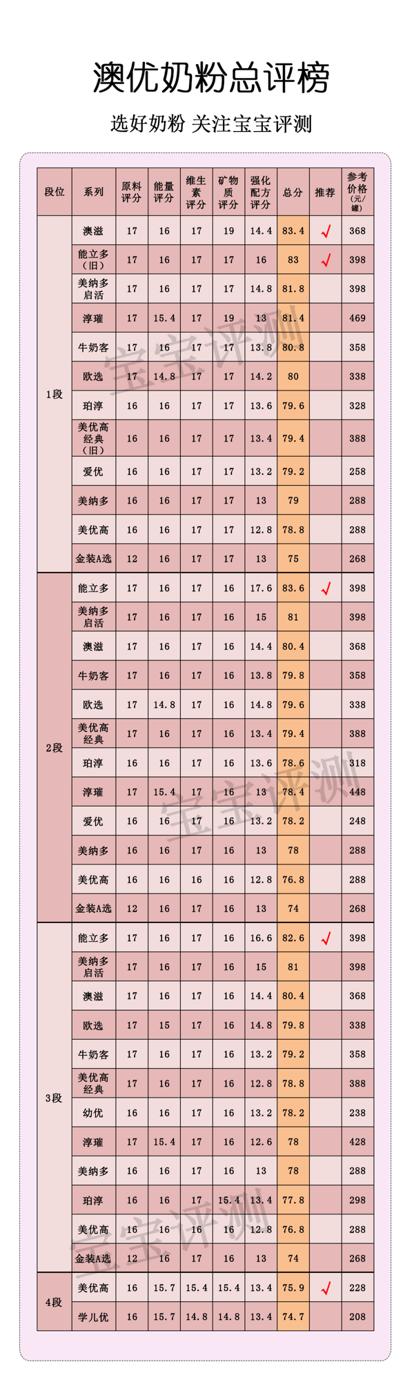澳优官网积分兑换(澳优奶粉官网积分)