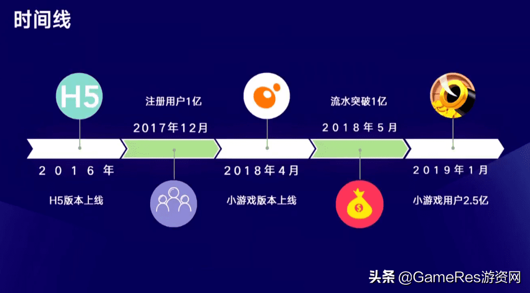 微信胡莱三国辅助器(胡莱三国2无限钻石辅助器)