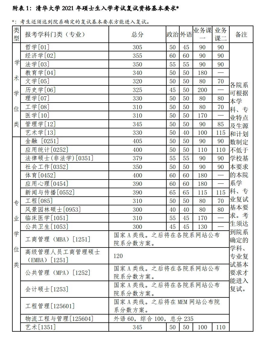 北大考研分数线公布(北大考研分数线公布2021)