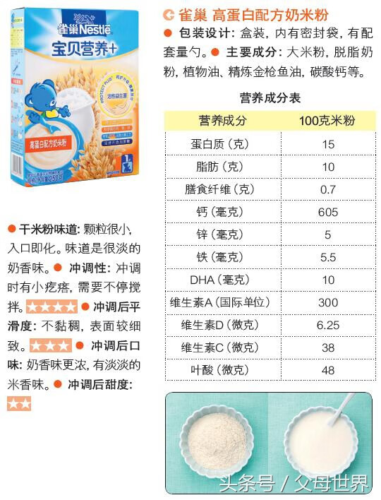 婴幼儿米粉哪个牌子最好(婴幼儿高铁米粉哪个牌子好)