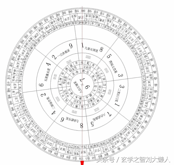 风水中二十四山中将军方位(风水二十四山七二局)