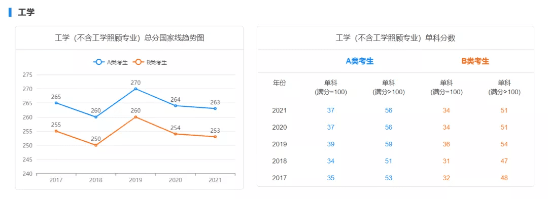 考研初试成绩分数线(历年国家线考研分数线)