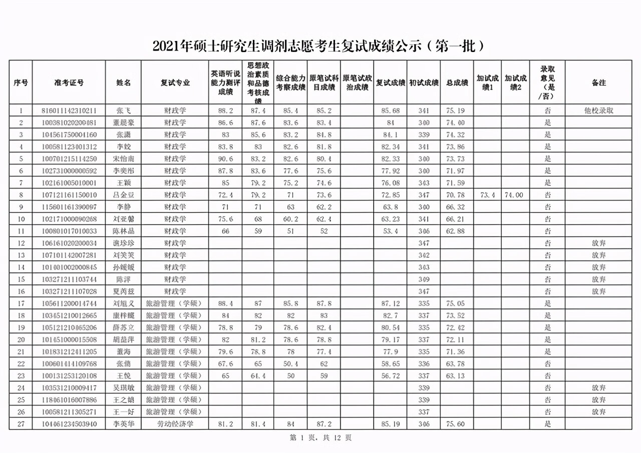 新疆财经大学研究生院地址(新疆财经大学官网)