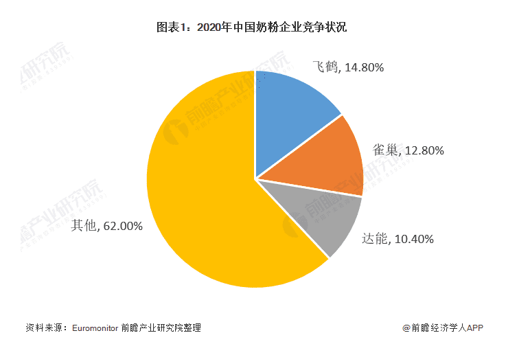 全球四大品牌奶粉是(4大品牌奶粉是什么品牌)