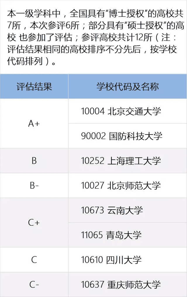 全国高校专业排名查询(全国各所大学专业排名)