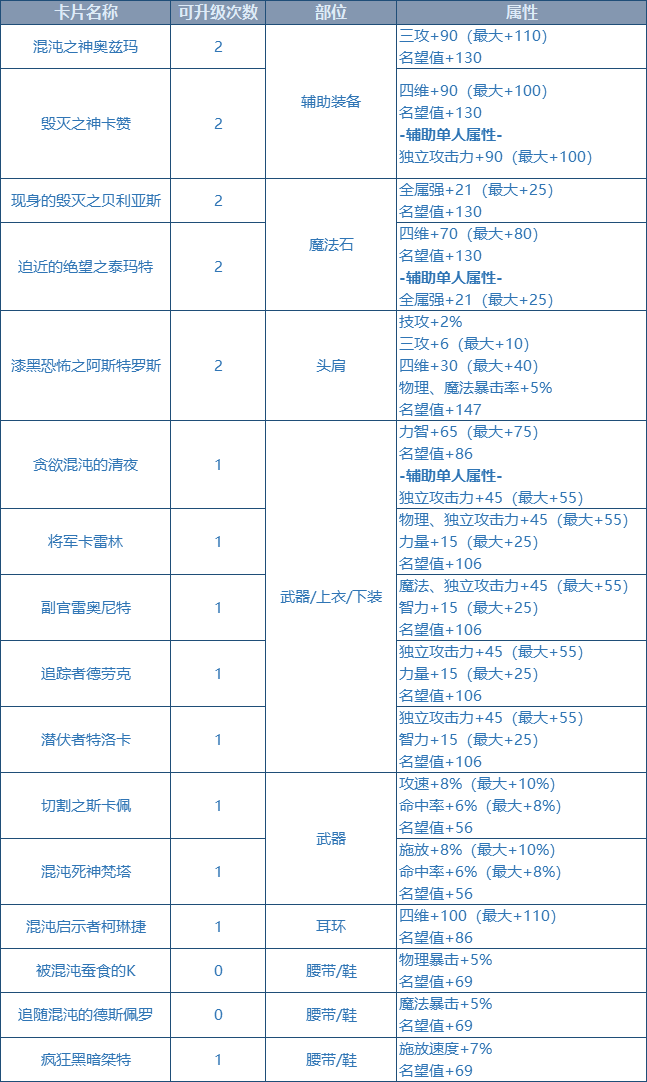 dnf装备合成系统[dnf怎么合成]