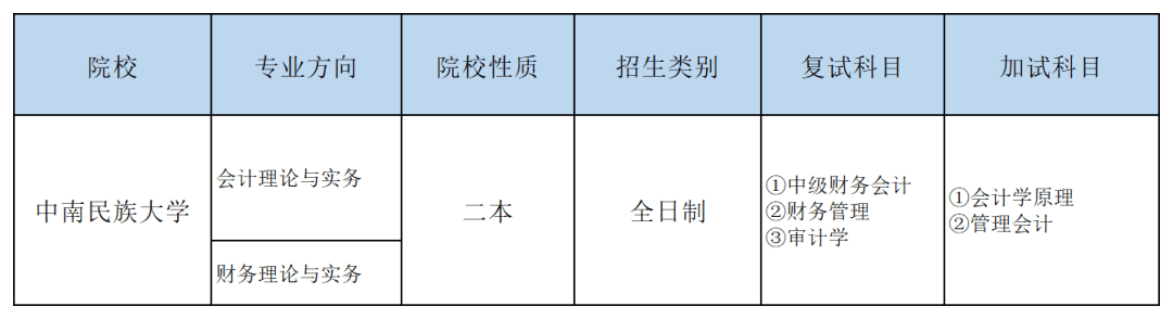 mbaacc出招表(读mba)