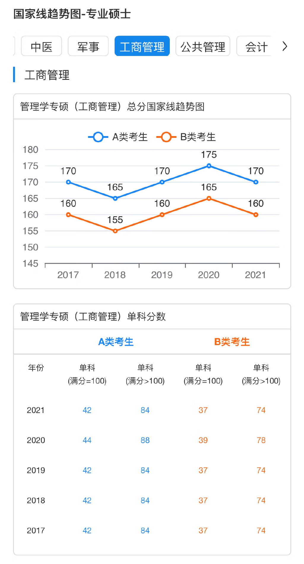 工商企业管理研究生院校(工商管理研究生)