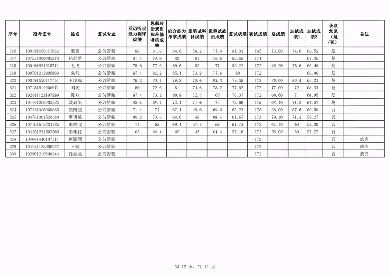 新疆财经大学研究生院地址(新疆财经大学官网)