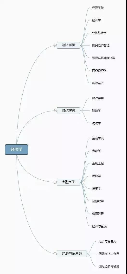 大学专业有哪些(现在的热门专业有哪些)