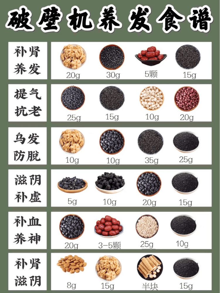 营养餐食谱大全(健康膳食食谱大全)