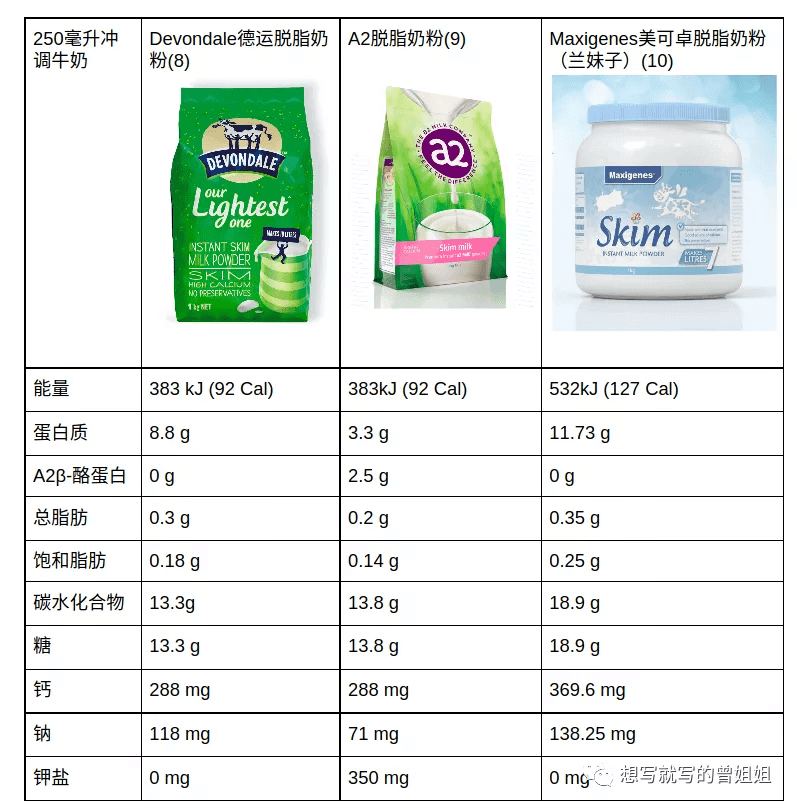 成人喝什么奶粉最好(成人奶粉哪种最好)