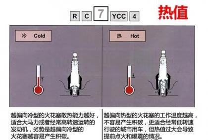 火花塞热值是什么意思(火花塞热值7与8哪个好)