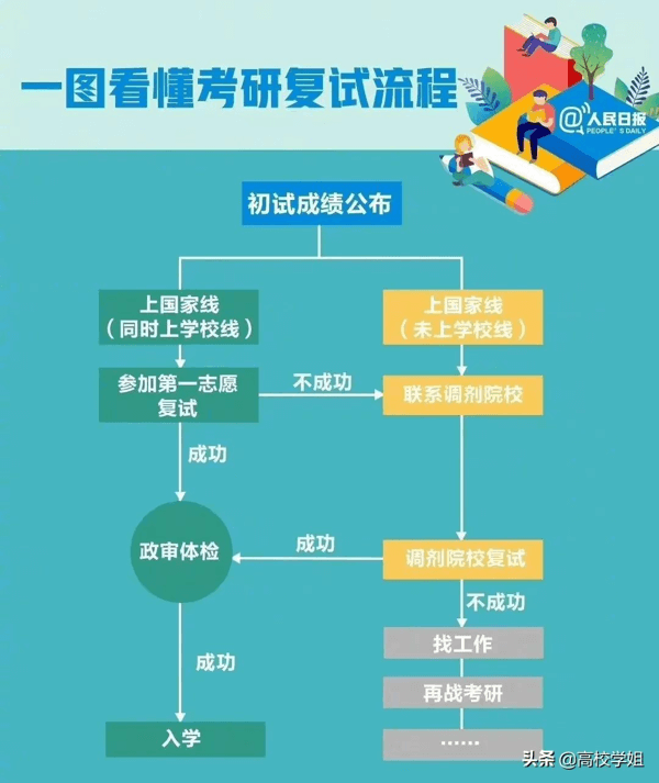 今天，考研成绩查询！入口在此