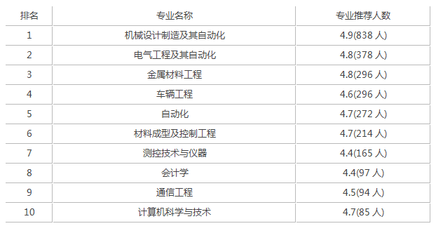 燕山大学2019录取分数线(2019燕山大学录取分数线本科)