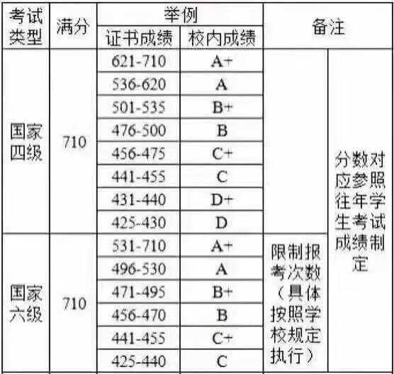 六级英语各项多少分及格(大学英语六级多少分算优秀)