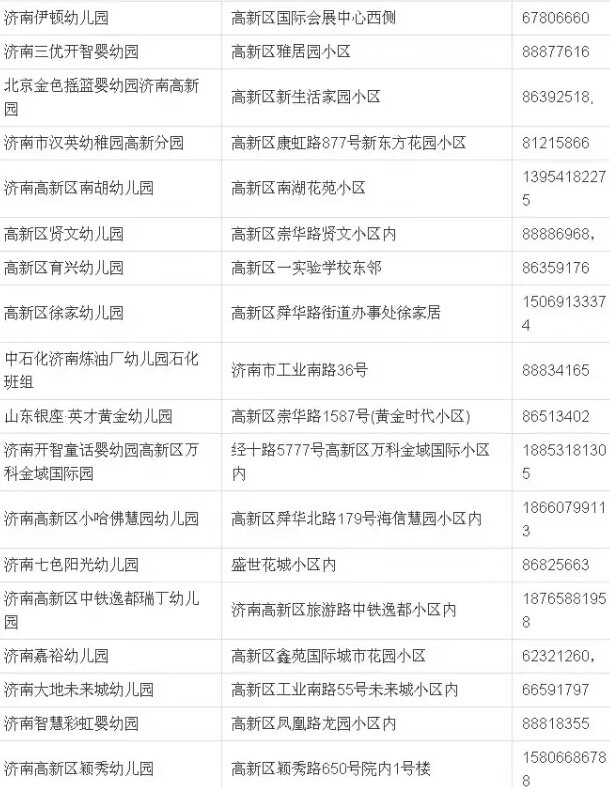 济南大风车幼儿园地址(济南大风车彩虹湖幼儿园)
