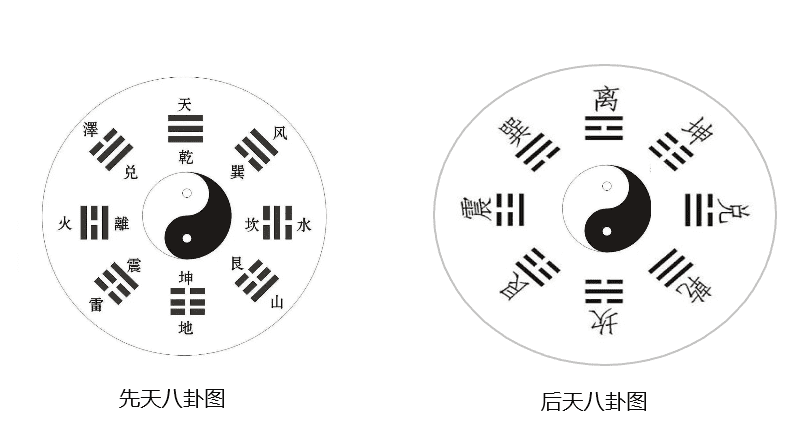 風水八卦圖圖片風水專用八卦圖