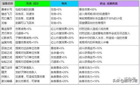 弓箭传说攻略角色(弓箭传说新手攻略)