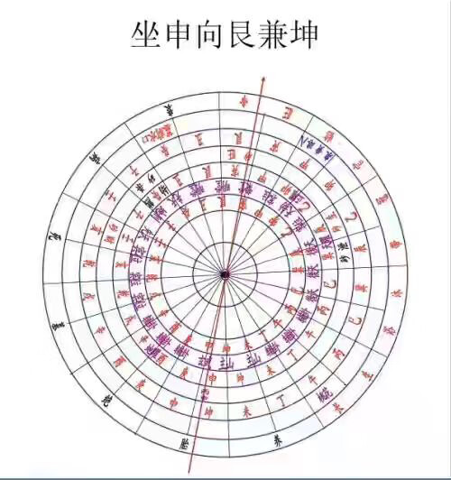 风水罗盘水法详解(九星九宫水法)