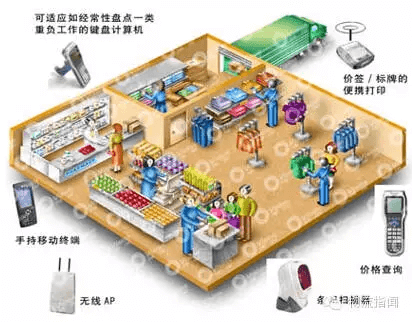 2020年全国物流师认证考试开始了