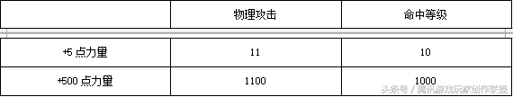 摩尔勇士弓箭手怎么加点(摩尔勇士加点)