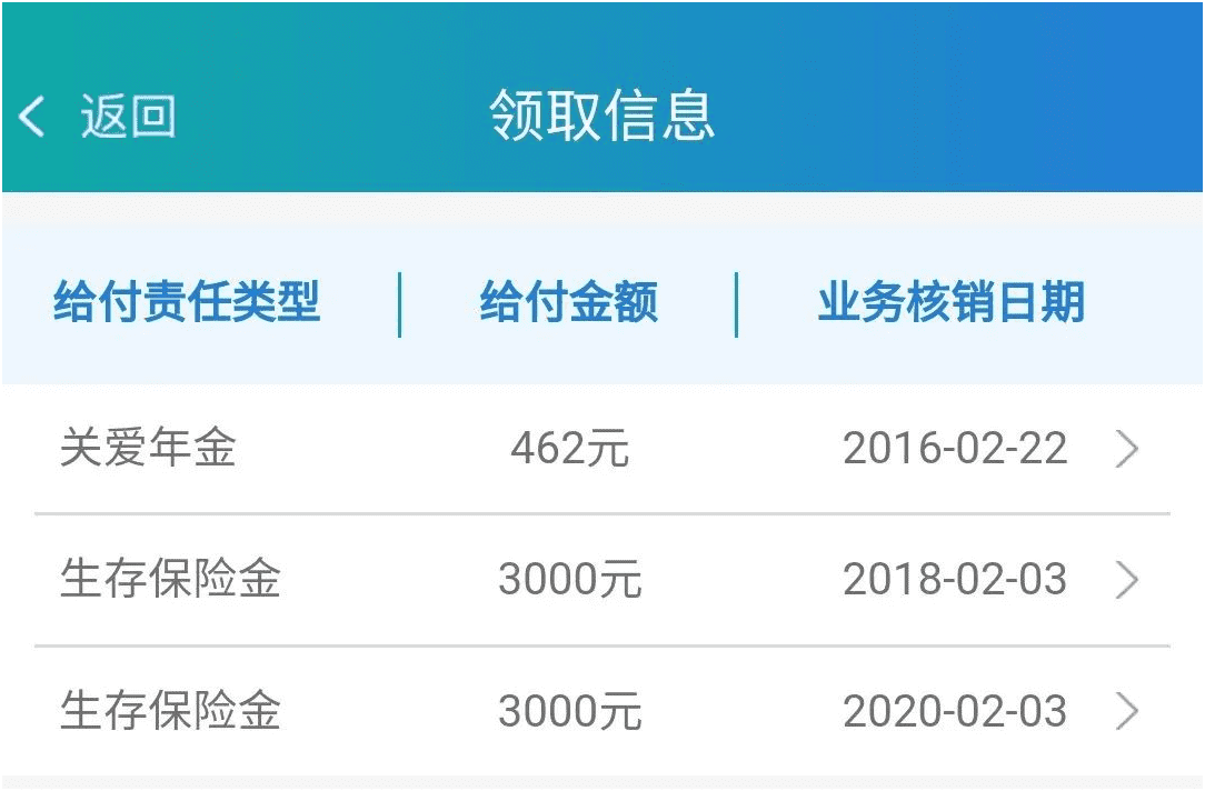 教育基金保险(公益基金期望)