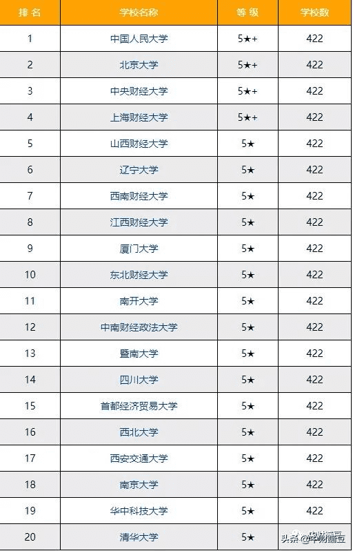 财政学专业排名2019(财政学专业评估排名)