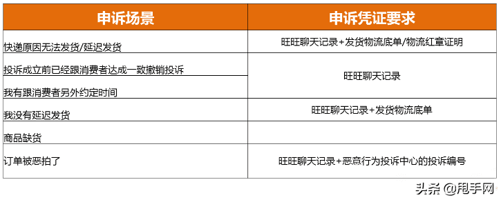 淘宝卖家申诉中心(去淘宝总部申诉成功)