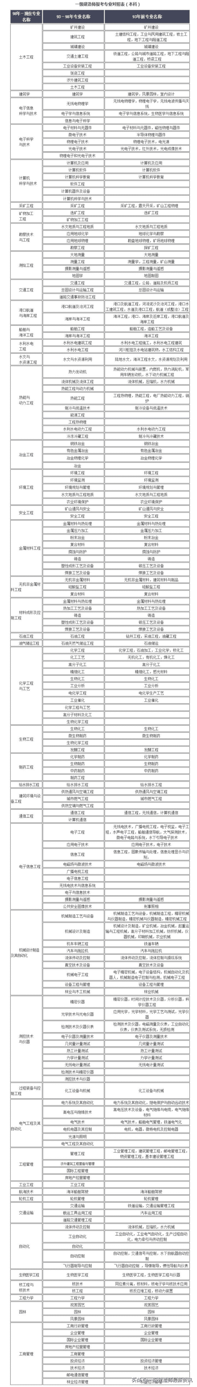 注会报考条件要求2022(注会六门过了一定要考综合吗)