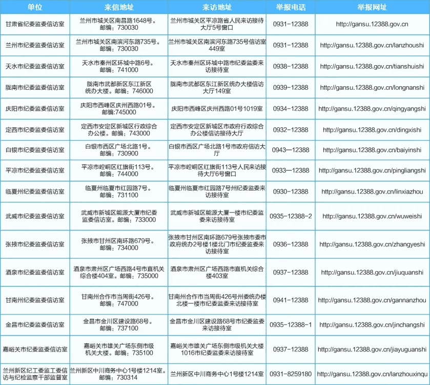 12388人工举报怎么打进去(实名举报者的下场)