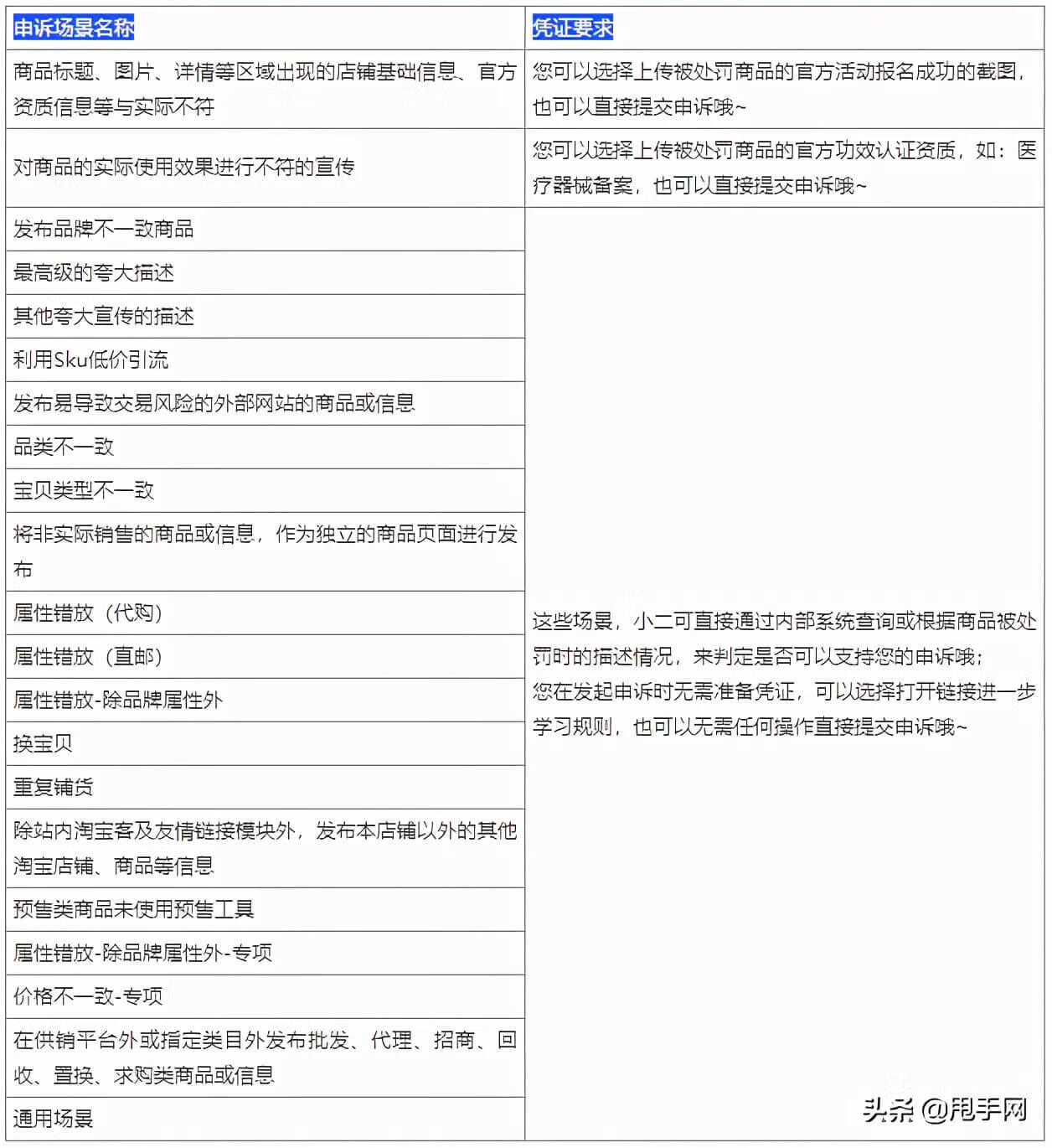 淘宝卖家申诉中心(去淘宝总部申诉成功)