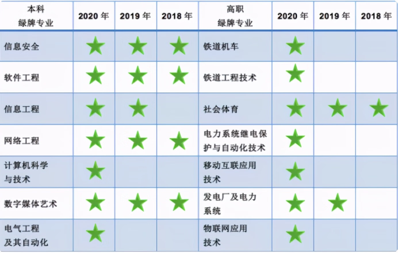 薪水最高的十大专业排行榜(一月挣3万到5万的工作)