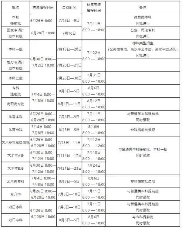 2021年高考录取时间表辽宁(高考录取时间安排)