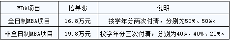 上海对外经贸大学研究生院(上海对外贸易大学)