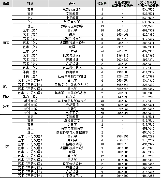 渭南师范学院代码2020(10723是哪个学校代码)