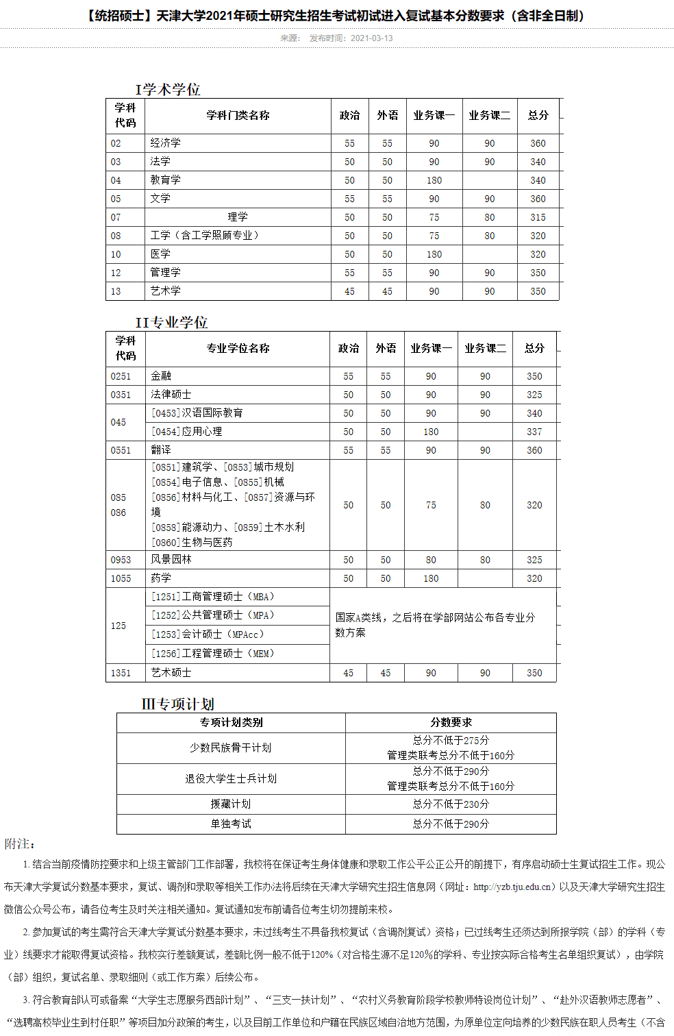 考研分数线2021(考研一般多少分过线)